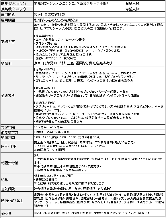 開発分野・システムエンジニア