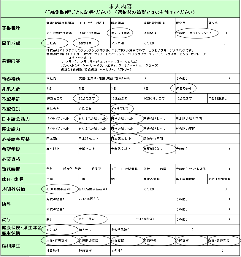 ホテル従業員